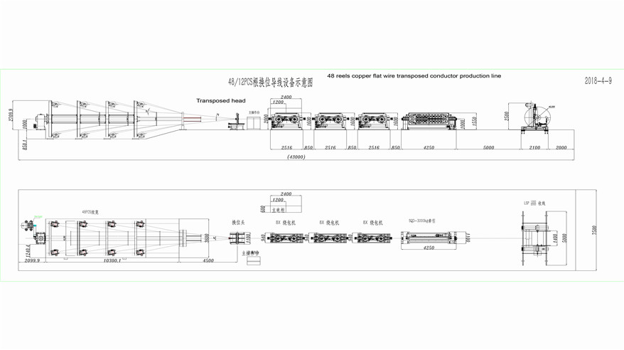 Copper CTC Continuously Transposed Conductor line