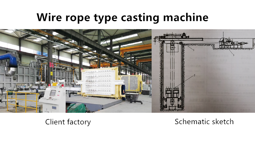 Aluminum Billet Casting line